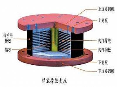 灵台县通过构建力学模型来研究摩擦摆隔震支座隔震性能